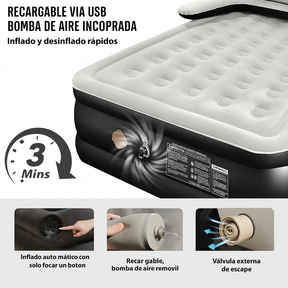 [Llevá 2 Pagá 1] Colchón Portátil de Dos Plazas con Apoyo para la Cabeza, Triple Revestimiento y Antidesgarro +REGALO: Bomba de Aire Eléctrica